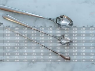 how-many-spoons-in-a-cup